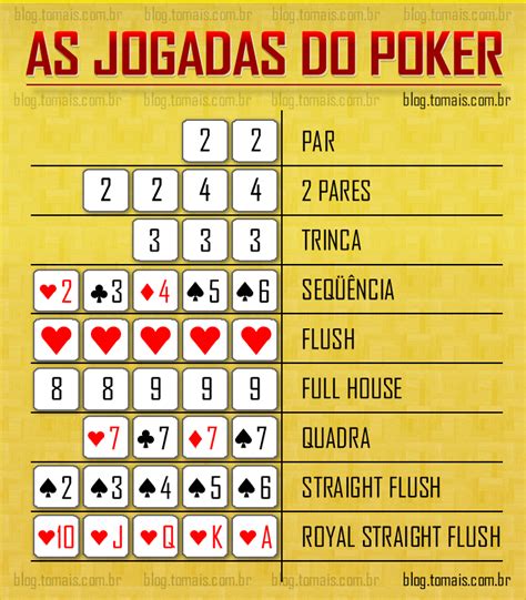 Poker valores dos jogos